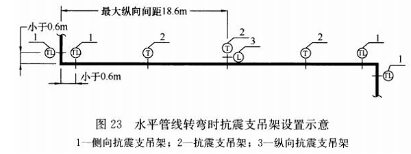 抗震支吊架6