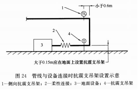 抗震支吊架8