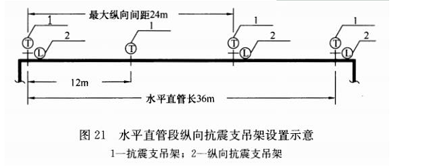 抗震支吊架计算2