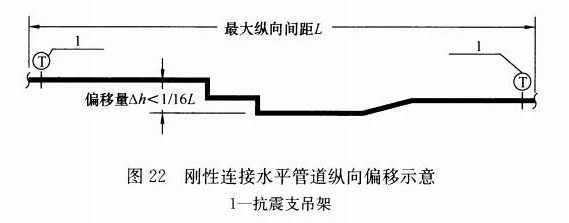 抗震支吊架计算3